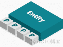 认识CoreData—初识CoreData_数据库_04