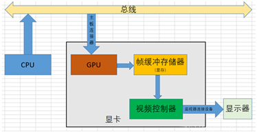 GPU与显卡_数据