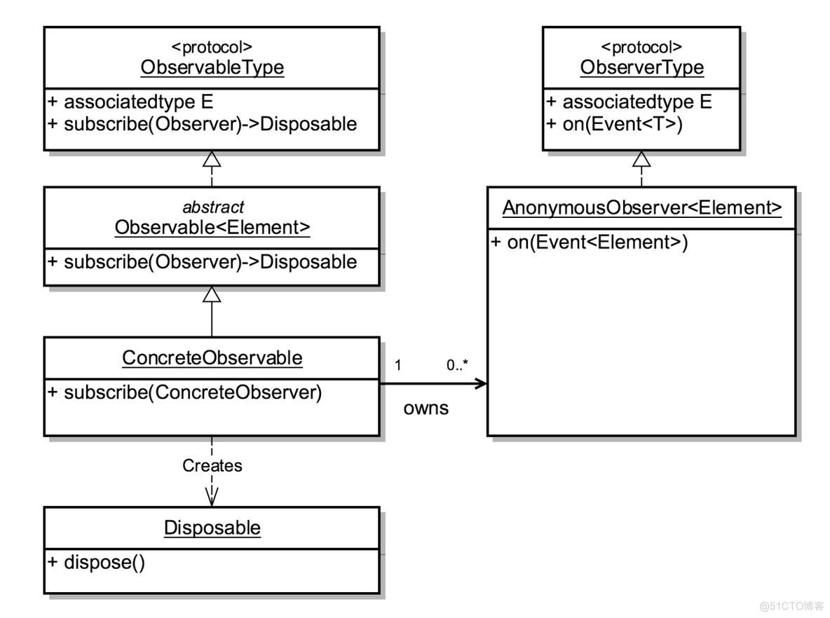 RxSwift の Observable とは何か_swift_08