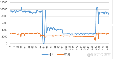 mongodb3.0 性能測试报告 二_版本号_03