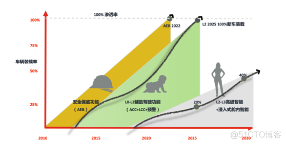 ADAS系统长篇综述（上）_解决方案_06