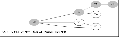 【算法入门】深度优先搜索(DFS)_广度优先搜索_12