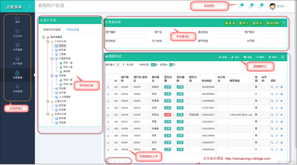 （转）基于Metronic的Bootstrap开发框架经验总结（1）-框架总览及菜单模块的处理_mvc