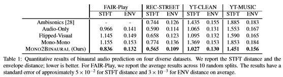 2.5D Visual Sound：CVPR2019论文解析_基线_06