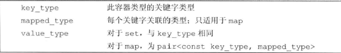 《C++ Primer》学习笔记（十一）：关联容器_迭代器_03