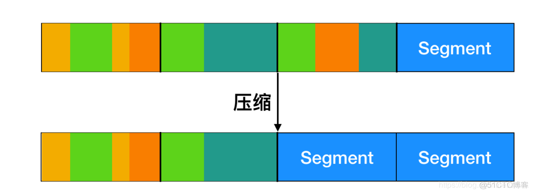 Linux 操作系统原理 — 文件系统 — 文件系统的演进_文件系统_02