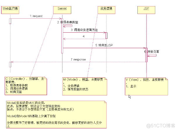 JAVA学习篇--JAVA两种编程模式控制_解耦_02