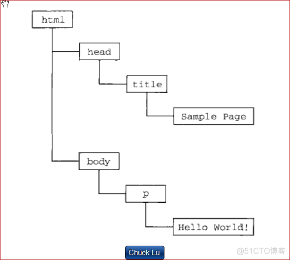 第一章 JavaScript简介_xml_04