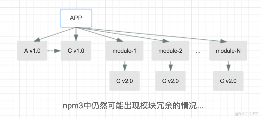 详解npm的模块安装机制_逻辑结构_10