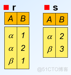 数据库的关系代数六大基本操作符_笛卡儿积_12