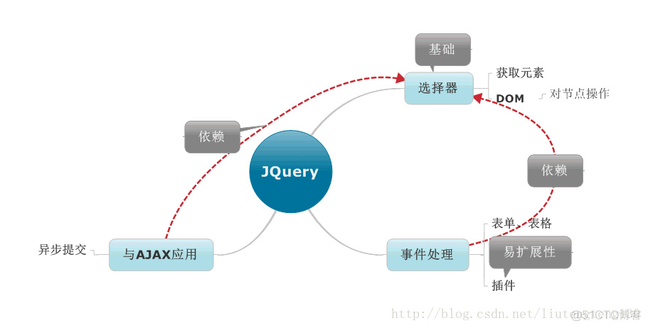 [置顶] 强大的JQuery_ajax