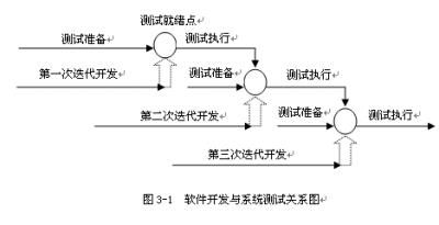 软件测试过程管理实践介绍_测试过程_04