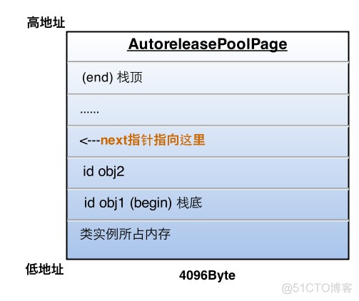 黑幕背后的Autorelease_sed_04