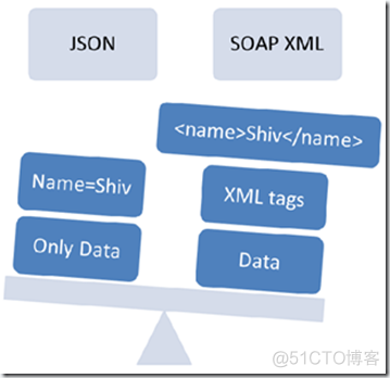 程序猿Web面试之JSON_jquery_02