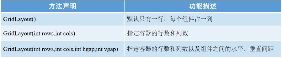 Java之GUI(图形用户接口)_java_06