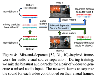 2.5D Visual Sound：CVPR2019论文解析_音频视频_05