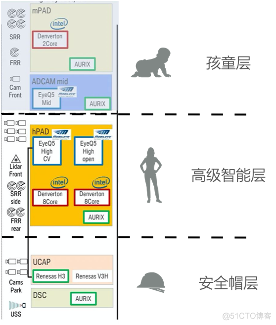 ADAS系统长篇综述（下）_自动驾驶_03