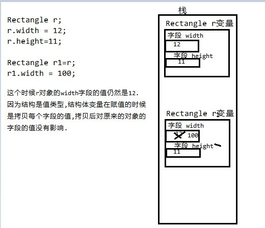 C#中的结构体与类的区别_赋值_15