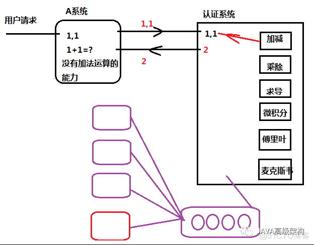 Rabbitmq---消息队列_客户端_04