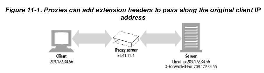 Client IP Address  Client Identification_知识_02