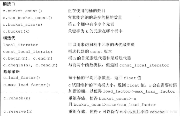 《C++ Primer》学习笔记（十一）：关联容器_迭代器_09