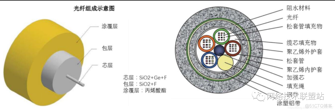 转载：光纤知识总结_物理层_08