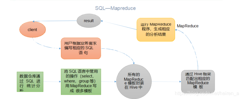 【Hive】Hive的基本概念_数据库