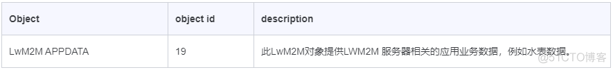 【华为云技术分享】LwM2M协议的学习与分享_物联网_04