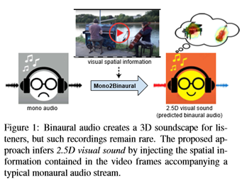 2.5D Visual Sound：CVPR2019论文解析_数据_02