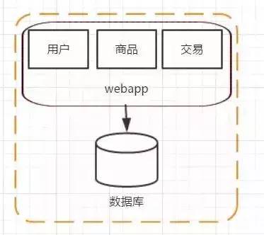 阿里P8架构师深度概述分布式架构_数据库_03