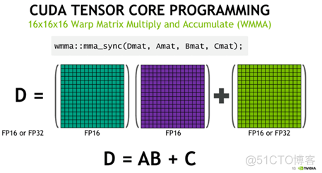 Tensor Core技术解析（上）_标量_05