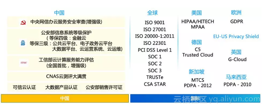 奉上一份云上数据安全保护指南_数据保护_07