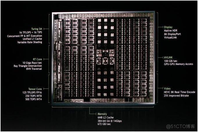 NVIDIA深度学习Tensor Core性能解析（下）_基准测试_20