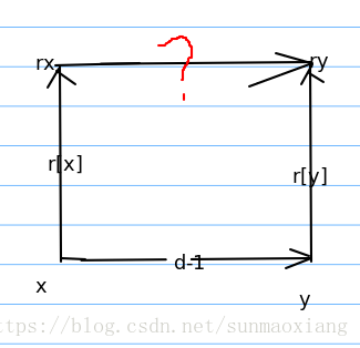 食物链（种类并查集）_i++