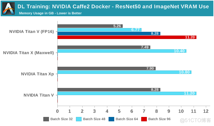 NVIDIA深度学习Tensor Core性能解析（下）_图像分类_10