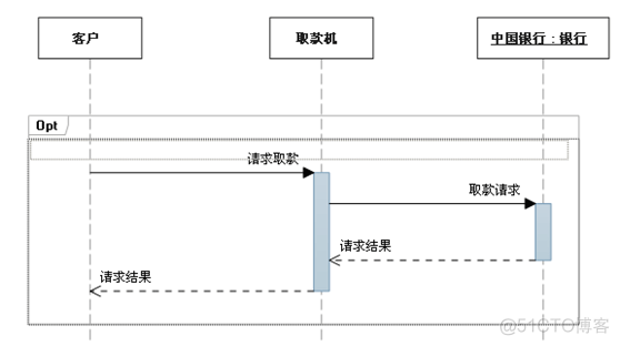 UML序列图总结_ide_07