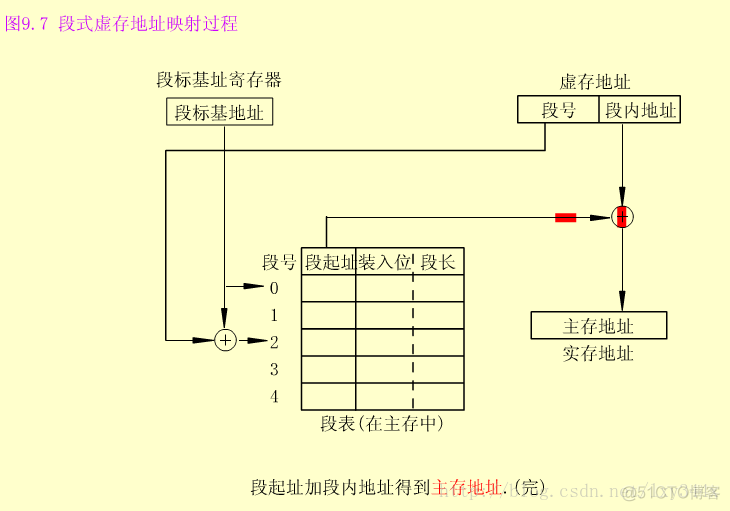 组成原理----存储管理_主存_09