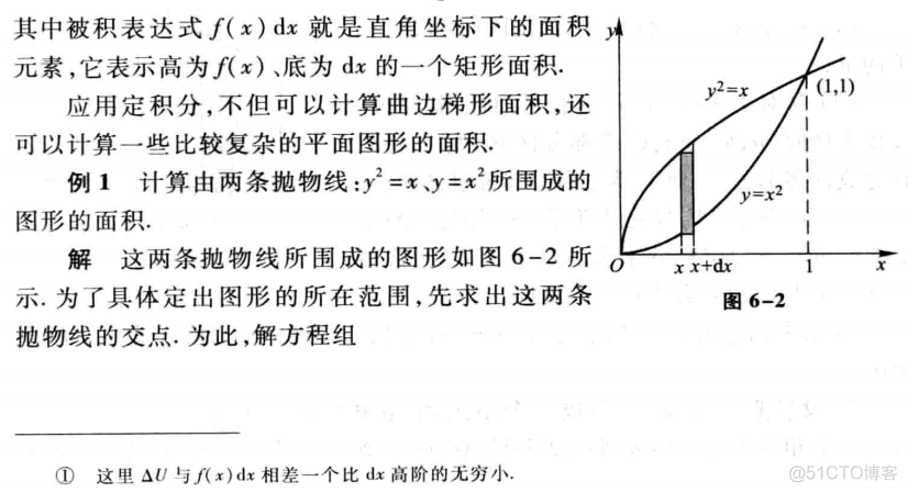 吴裕雄--天生自然 高等数学学习：定积分在几何学的应用_高_02