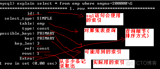 MySQL数据库优化总结_存储引擎