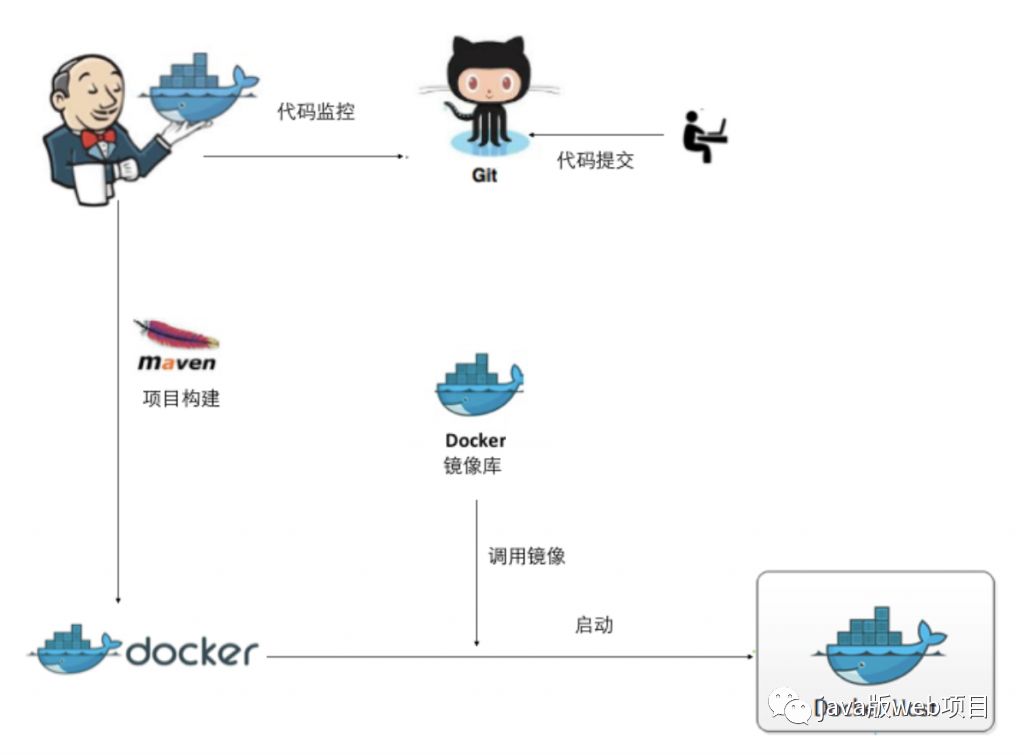 JavaWeb项目技术架构总结_数据库_08