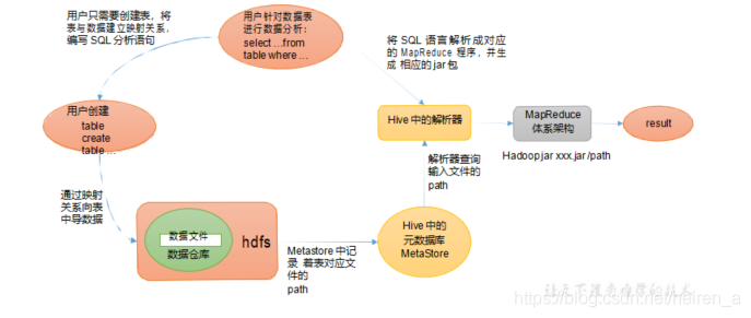 【Hive】Hive的基本概念_数据库_03