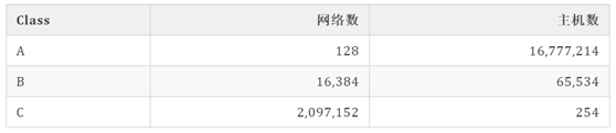 IPv6 与 IPv4现状_网络架构_07