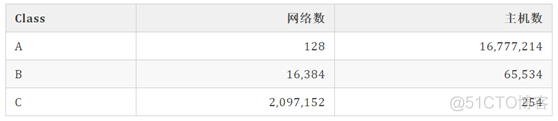 IPv6 与 IPv4现状_ip地址_07