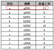 SQL中Group By的使用_数据_05