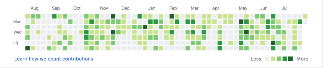 这种 Github 不要写在简历上！_极客_03