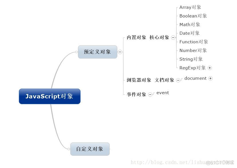 JavaScript学习总结（二）_赋值