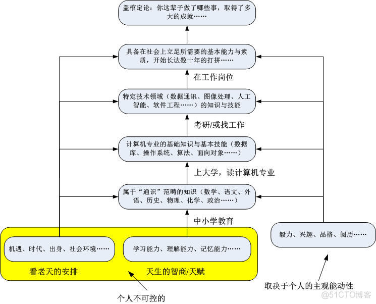 软件天才都是训练出来的_新知识_02