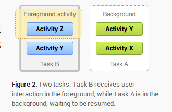 Activity启动模式 Tasks和Back Stack_android_02