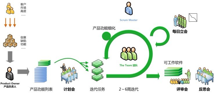 敏捷开发-Scrum 真实_优先级_04