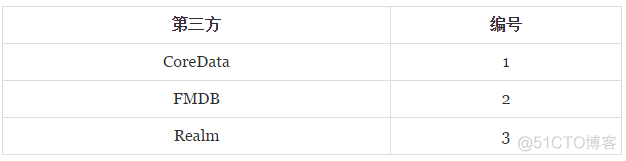 认识CoreData—初识CoreData_sql语句_09